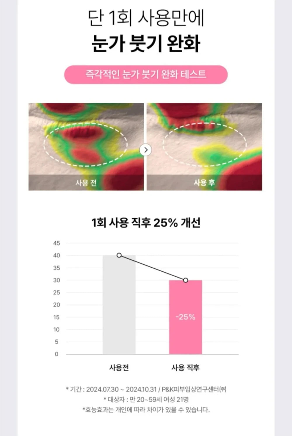 Peptide Collagen Hydrogel Eye Patches