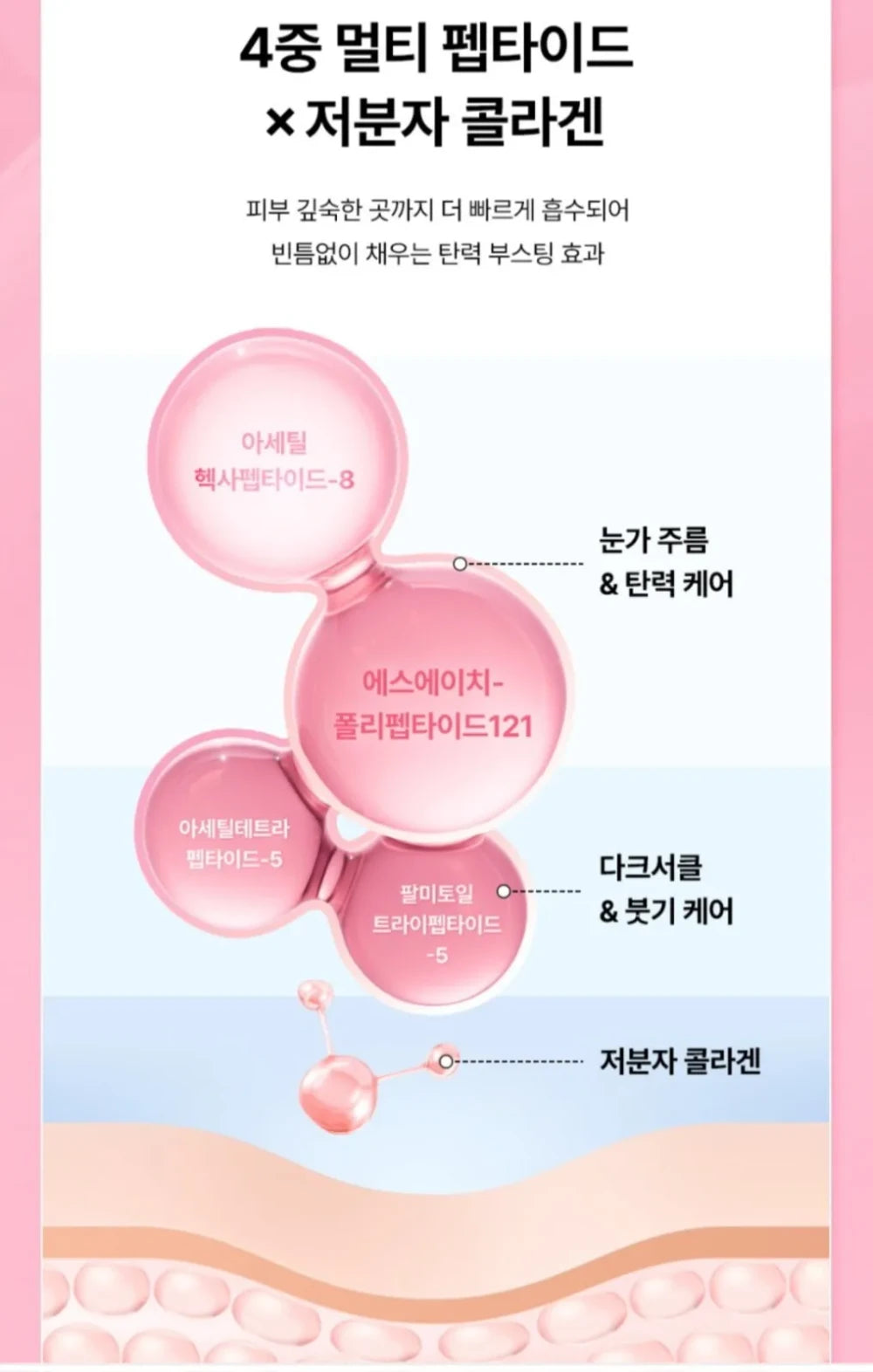 Peptide Collagen Hydrogel Eye Patches